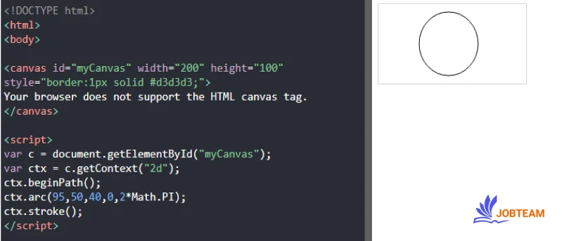 آموزش کانوس canvas در HTML برای رسم اشکال: رسم دایره به وسیله canvas و جاوا اسکریپت