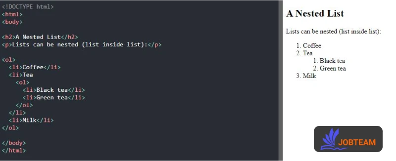لیست های مرتب تو در تو (nested OL) در HTML