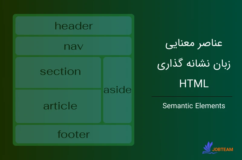 عناصر معنایی در HTML عناصر معنایی (Semantic) در HTML