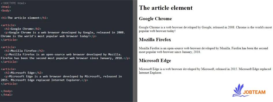 تگ article در HTML تگ معنایی article در HTML
