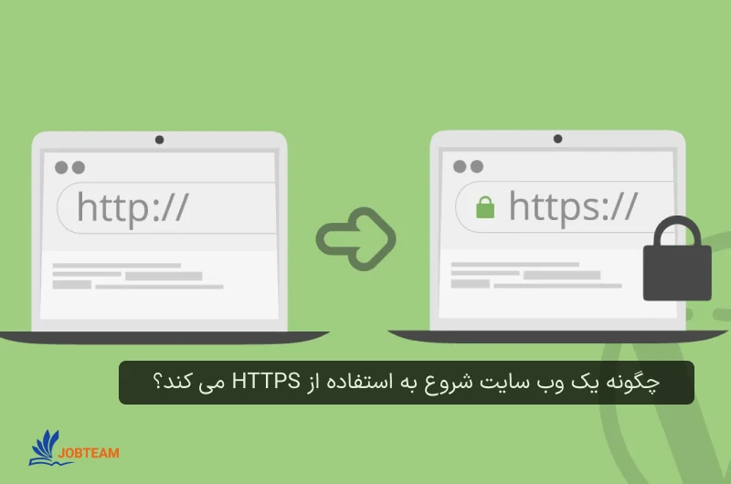 چگونه یک وب سایت شروع به استفاده از HTTPS می کند؟ چگونه یک وب سایت شروع به استفاده از HTTPS می کند؟