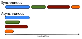 async await در جاوا اسکریپت async await در جاوا اسکریپت