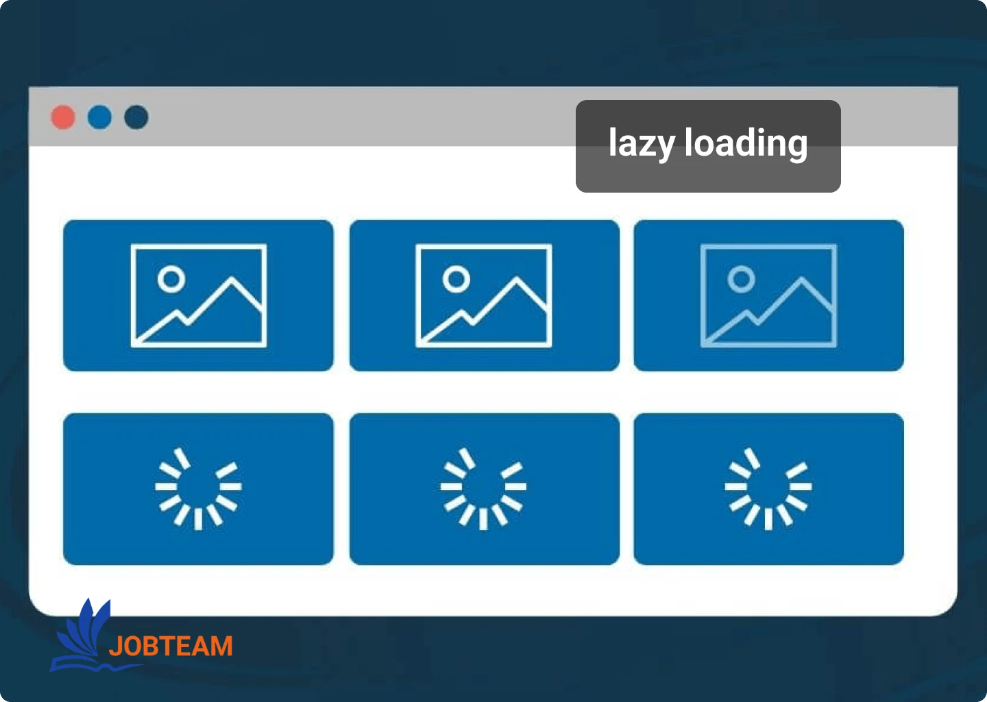 بارگذاری تنبل تصاویر یا lazy load (لیزی لود) چگونه کار می کند؟ بارگذاری تنبل تصاویر یا lazy load (لیزی لود) چگونه کار می کند؟