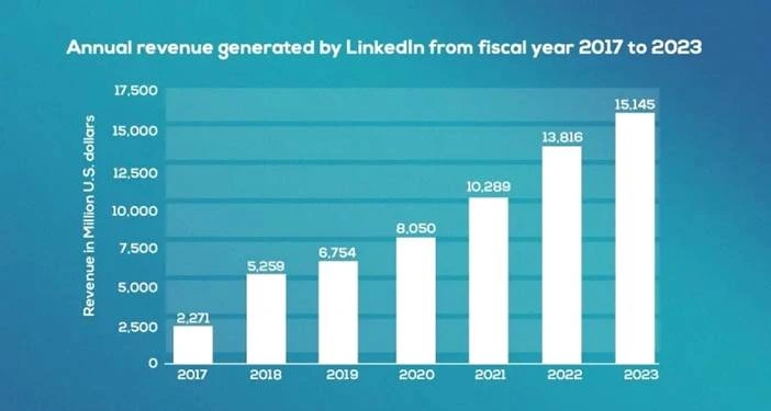 مدیریت لینکدین مدیریت لینکدین