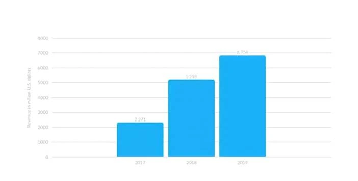 مدیریت صفحه لینکدین مدیریت صفحه لینکدین