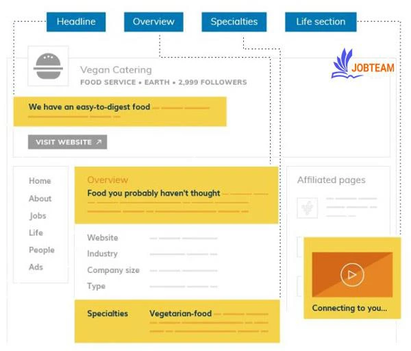 شناسایی و استفاده از کلید واژه ها در سئو لینکدین شناسایی و استفاده از کلید واژه ها در سئو لینکدین
