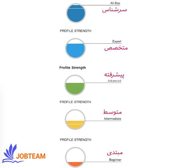 آموزش لینکدین تکمیل پروفایل آموزش لینکدین تکمیل پروفایل