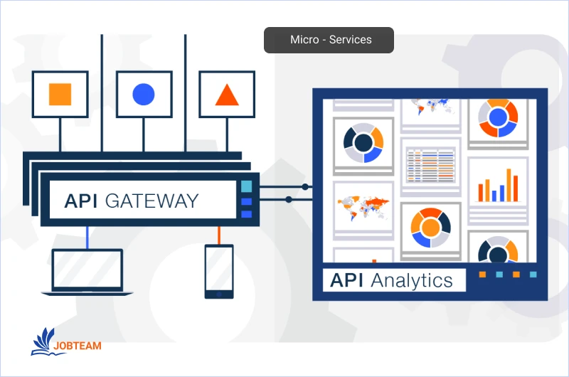 معماری میکروسرویس و استفاده از API Getway در میکروسرویس ها معماری میکروسرویس و استفاده از API Getway در میکروسرویس ها
