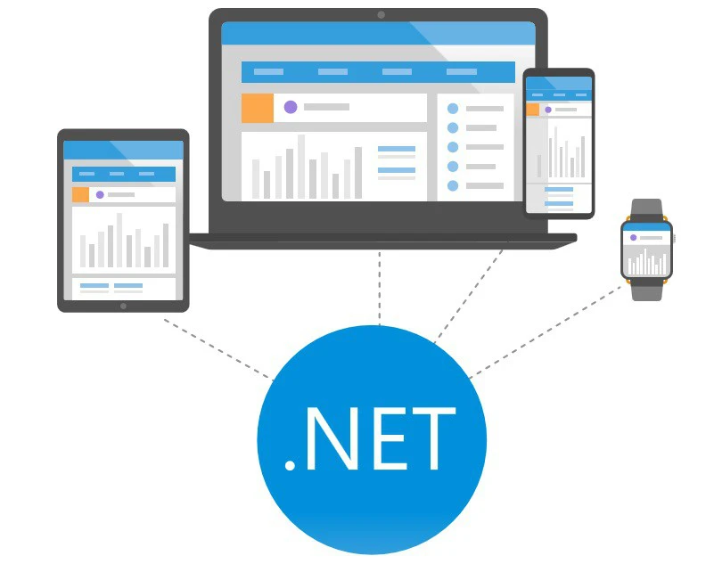 .NET چیست؟ .NET پلتفرمی برای توسعه است که متن باز(open source)، چندسکویی (cross platform) و رایگان است. این پلتفرم توسط شرکت مایکروسافت برای ساختن انواع مختلفی از برنامه ها ایجاد شده است
