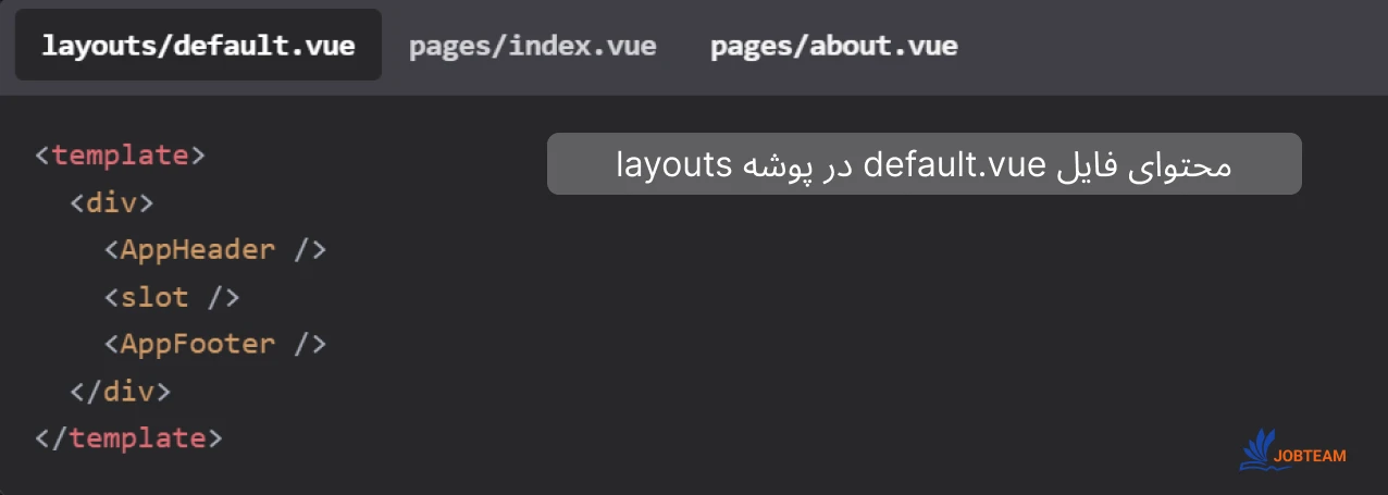 فایل default.vue در دایرکتوری layouts فایل default.vue در دایرکتوری layouts
