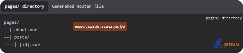 فایلهای موجود در دایرکتوری /pages فایلهای موجود در دایرکتوری /pages