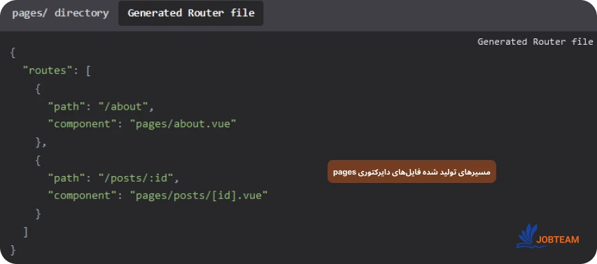 مسیرهای تولید شده فایلهای دایرکتوری pages مسیرهای تولید شده فایلهای دایرکتوری pages