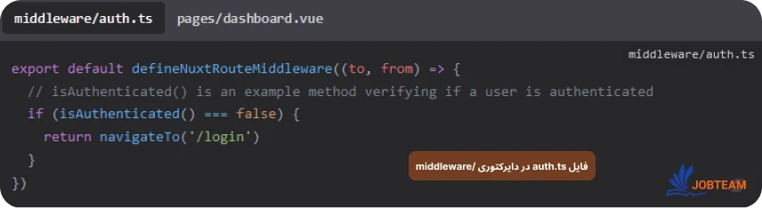 فایل auth.ts در دایرکتوری /middleware فایل auth.ts در دایرکتوری /middleware