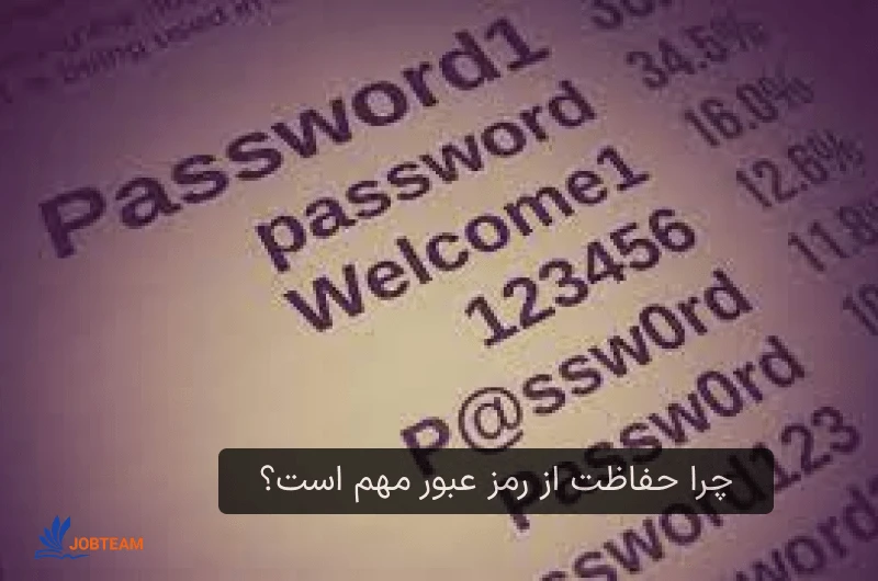 عکس یک پسورد یا رمز عبور عکس یک پسورد یا رمز عبور