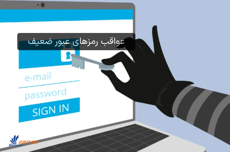 عواقب رمزهای عبور ضعیف عواقب رمزهای عبور ضعیف