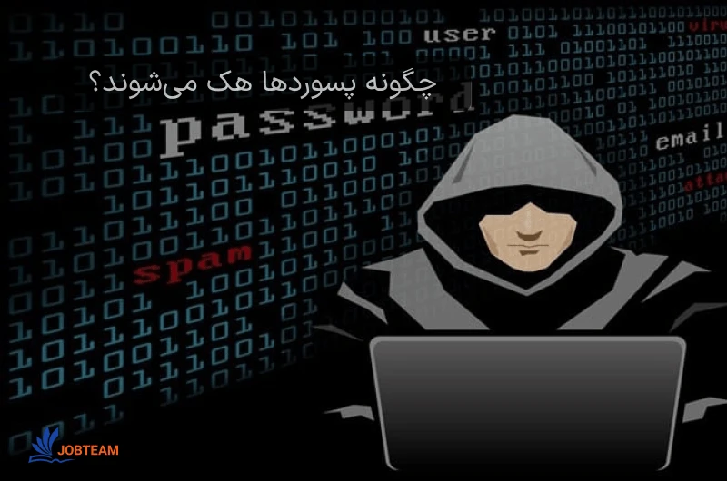 چگونه پسوردها هک میشوند؟ چگونه پسوردها هک میشوند؟