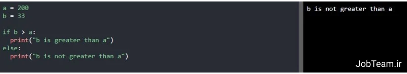 برگشت بولی عبارت شرطی در پایتون (Python) برگشت بولی عبارت شرطی در پایتون (Python)