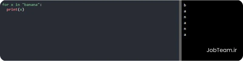 چاپ رشته با حلقه در پایتون