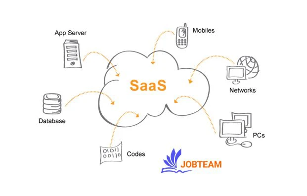 مفهوم SaaS