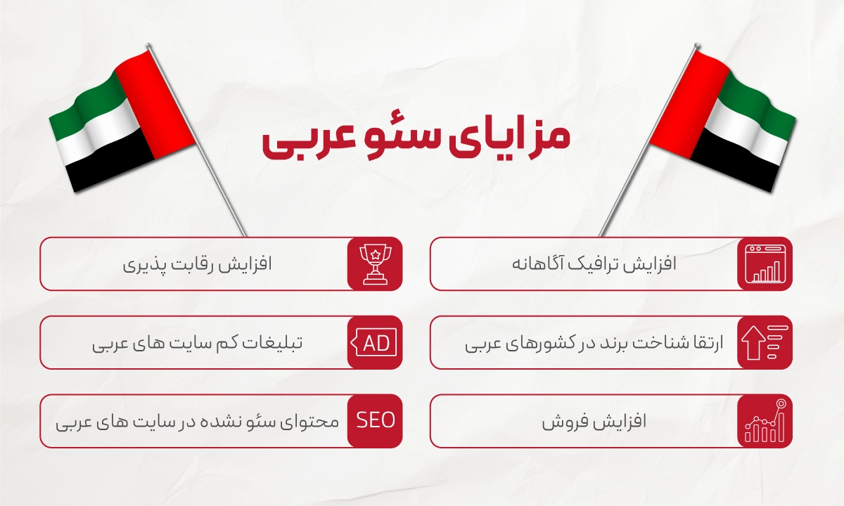 خدمات سئو در دبی خدمات سئو در دبی