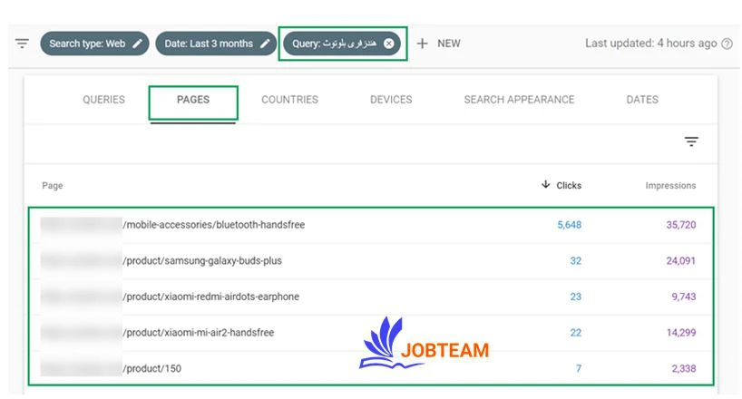 نحوه تشخیص کنیبالیزیشن Canibalization در سئو