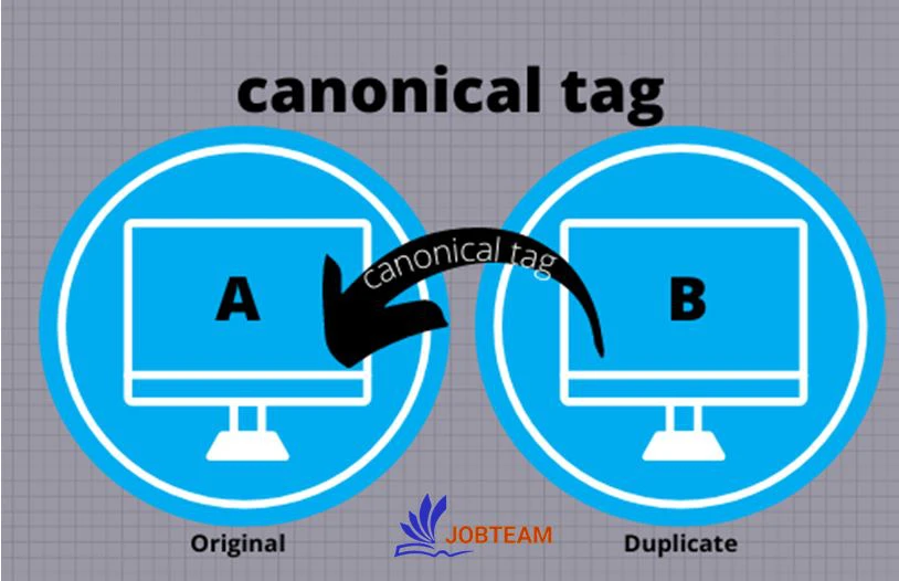 کاربرد تگ کنونیکال در سئو کاربرد تگ کنونیکال در سئو