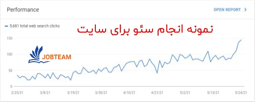 انجام سئو برای سایت انجام سئو برای سایت