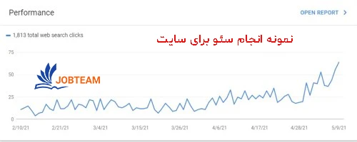 انجام پروژه سئو انجام پروژه سئو