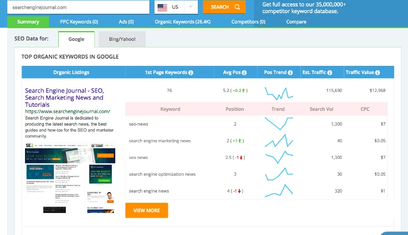 ابزار تحقیق کلمات کلیدی سئو Ispionage ابزار تحقیق کلمات کلیدی سئو Ispionage