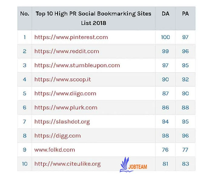 بوک مارک چیست و چطور وب سایت Social Bookmarking مناسب پیدا کنیم بوک مارک چیست و چطور وب سایت Social Bookmarking مناسب پیدا کنیم