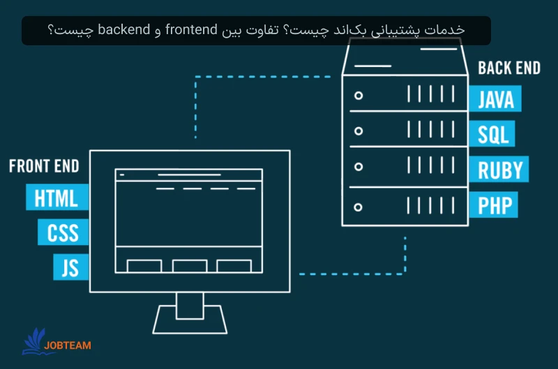 serverless چیست serverless چیست