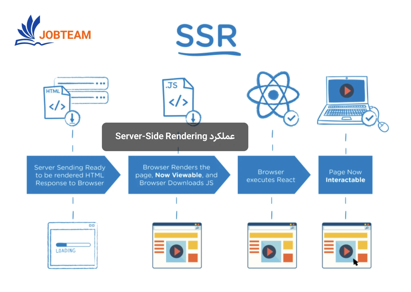 ssr (server-side rendering) چیست؟