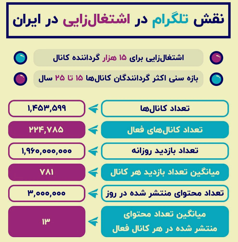 آموزش تلگرام صفر تا صد بر اساس جدیدترین آپدیت ها