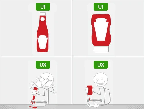 ui ux چیست و تاثیر UI و UX بر سئو ui ux چیست و تاثیر UI و UX بر سئو