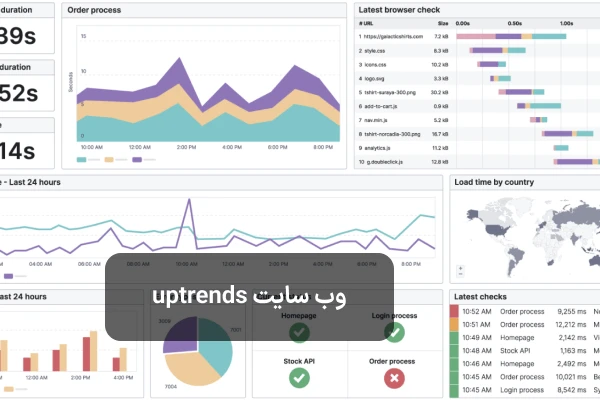 سنجش سرعت سایت با uptrends