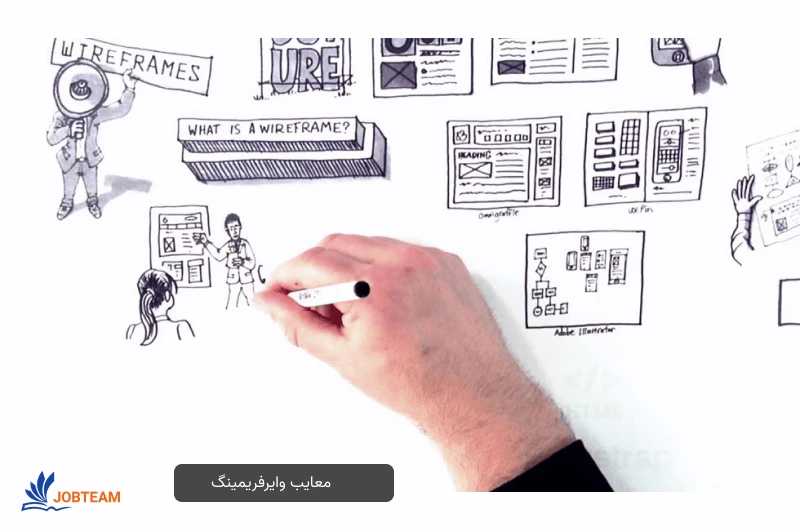 wireframe چیست wireframe چیست