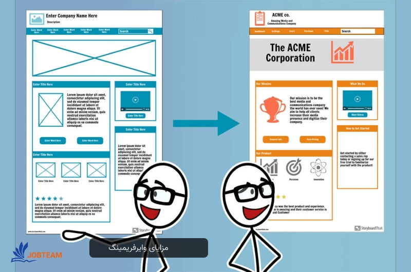 وایر فریم چیست وایر فریم چیست