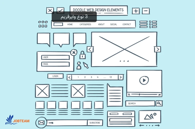 طراحی وایرفریم و انواع آن طراحی وایرفریم و انواع آن