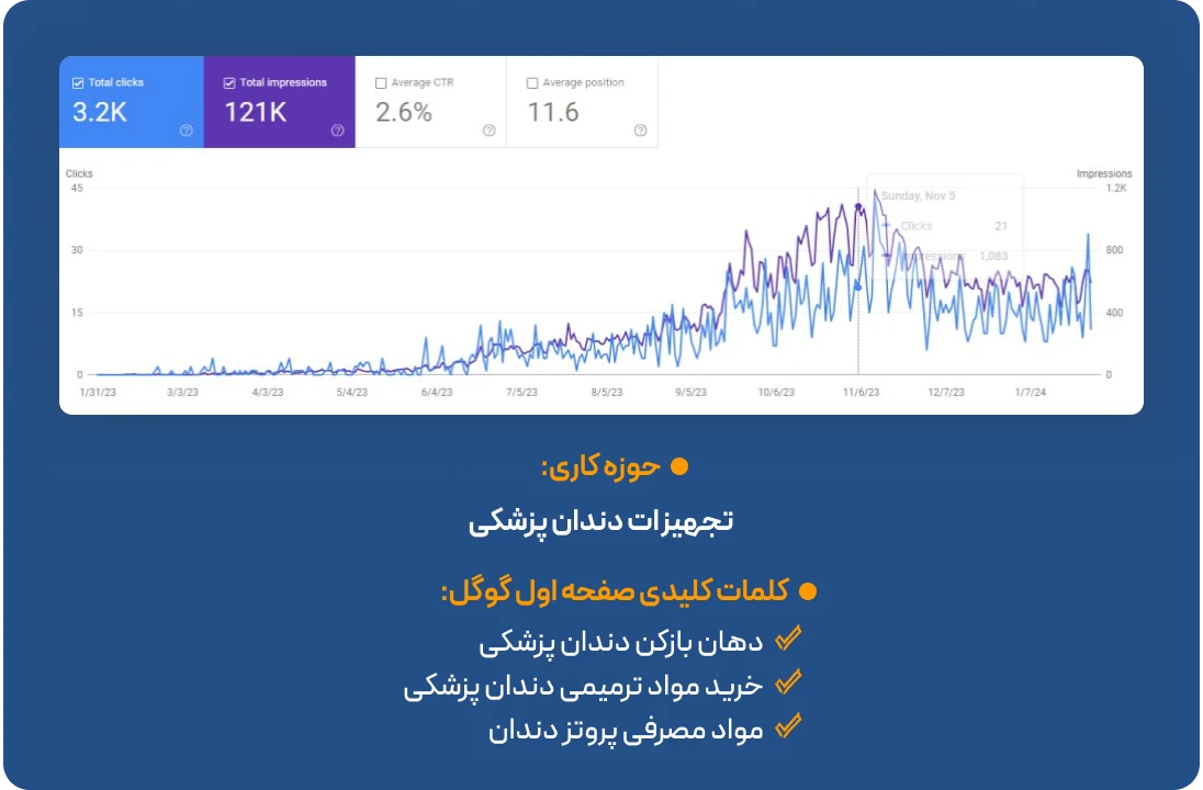 خدمات سئو تهران خدمات سئو تهران