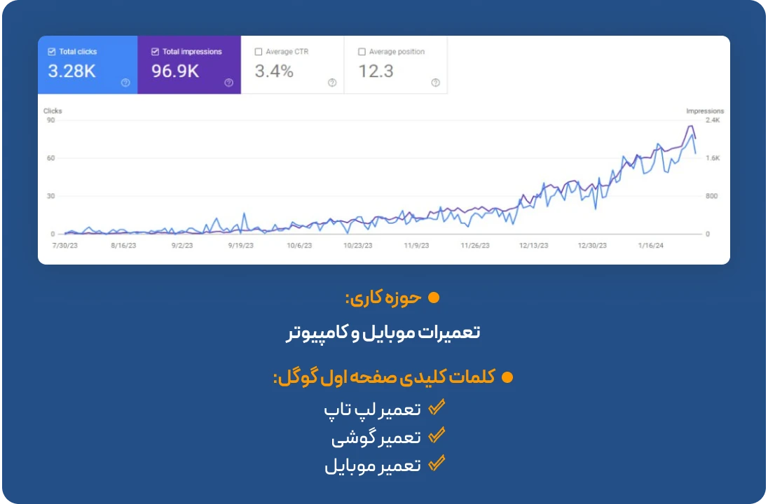 خدمات سئو وب سایت خدمات سئو وب سایت