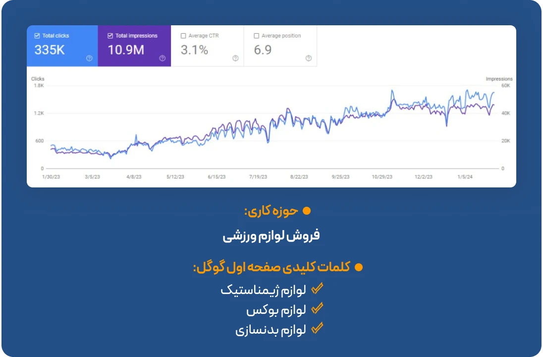 خدمات سئو در تهران خدمات سئو در تهران