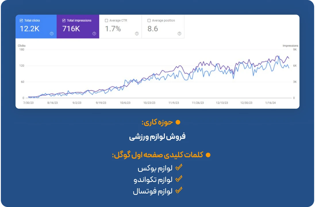 خدمات سئو سایت حرفه ای خدمات سئو سایت حرفه ای