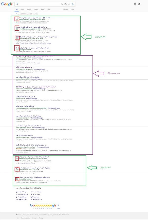 آموزش آگهی گوگل ادوردز یا ادز