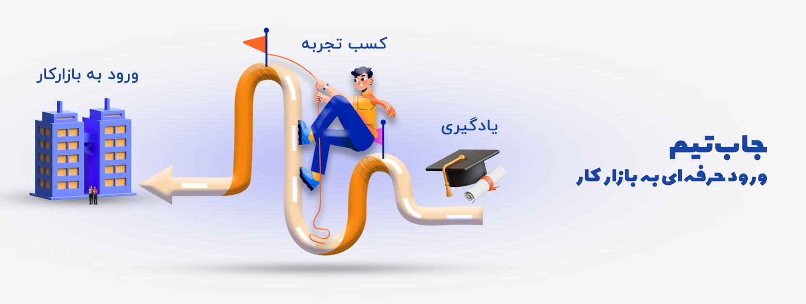 آژانس و شرکت دیجیتال مارکتینگ جاب تیم